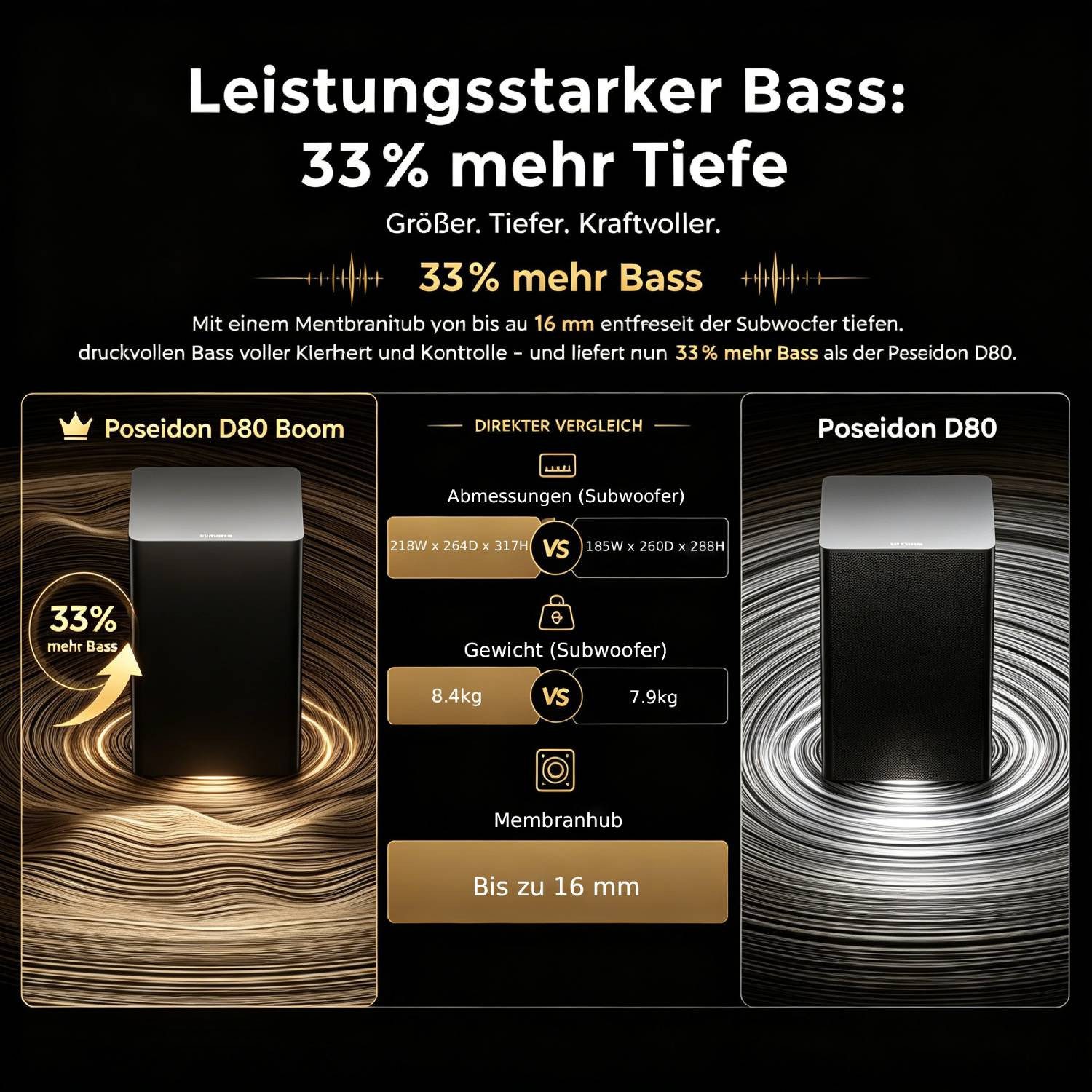 Ultimea Poseidon D80 Boom 7.1 Soundsystem Dolby Atmos (HDMI, Bluetooth, 500 W, 4 Surround-Lautsprecher + 6,5" Subwoofer (33 % mehr Bass) – Bild 5 von 5