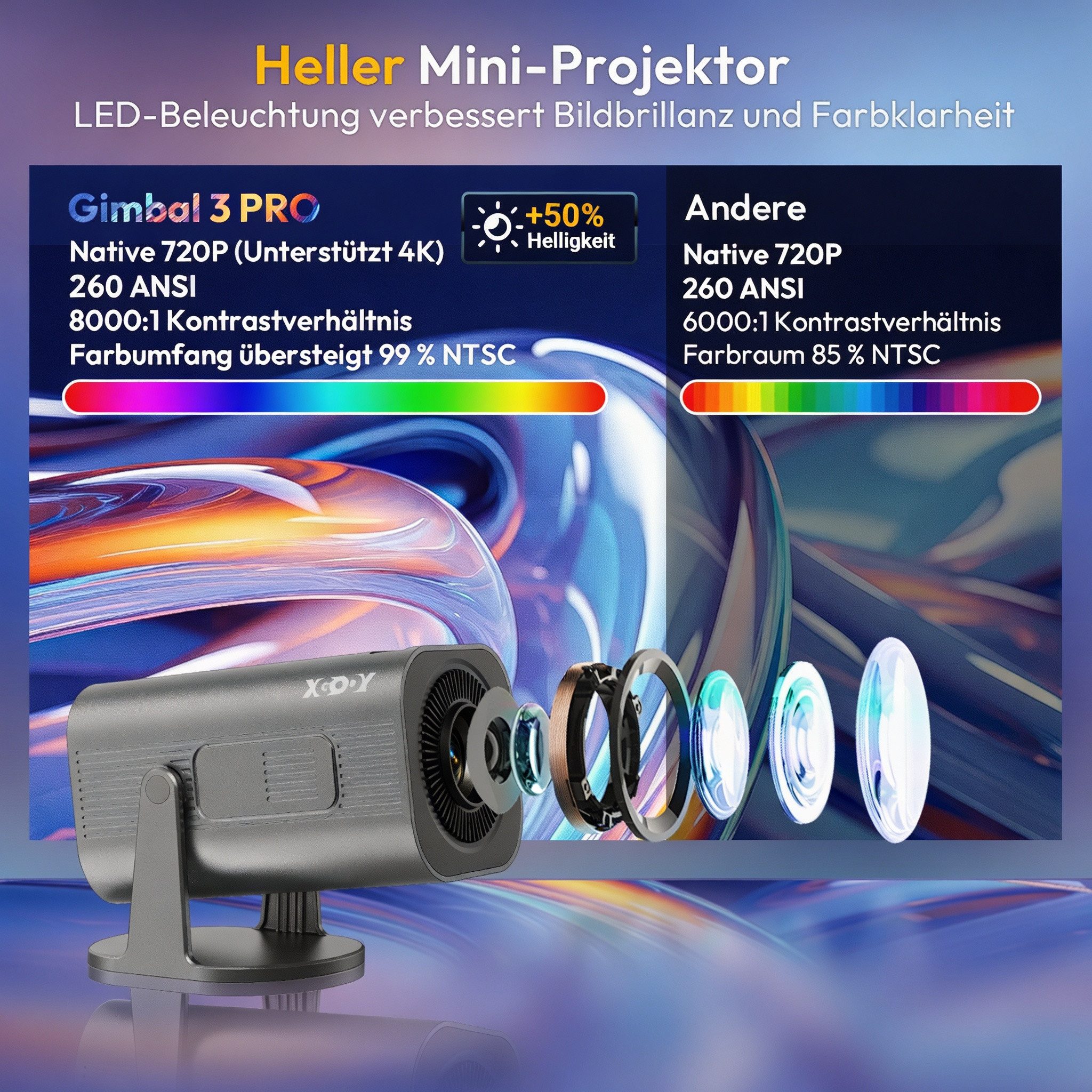 XGODY Mini Beamer Unterstützt 4K 1080P 2026 Neuer Tragbarer Projektor LCD-Beamer (260 lm, 1500:1, 3840 x 2160 px, Auto Trapezkorrektur Smart Projector mit WiFi6 BT5.4, 180°Dreh)