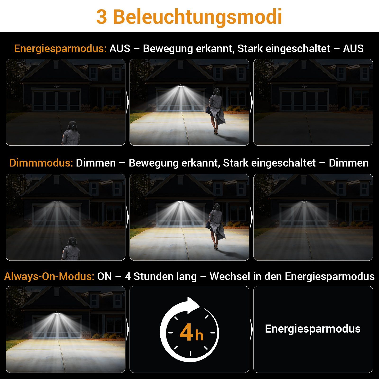 Modi für 3-Kopf-Solarlampe 4-Kopf, Bewegungsmelder, Außen Wandleuchte, fest LED LED 3 Garten 3-Kopf integriert, mit Außen Fluter Mustwin Ferbedienung Kaltweiß, Solarleuchte 112 / LED Solarleuchte LEDs Solarlampe mit