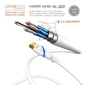 Primewire HDMI-Kabel, 2.0b, HDMI Typ A (50 cm), Ultra HD Highspeed 4K 60Hz, Full HD, 3D, ARC, 18 GBit/s - 0,5m