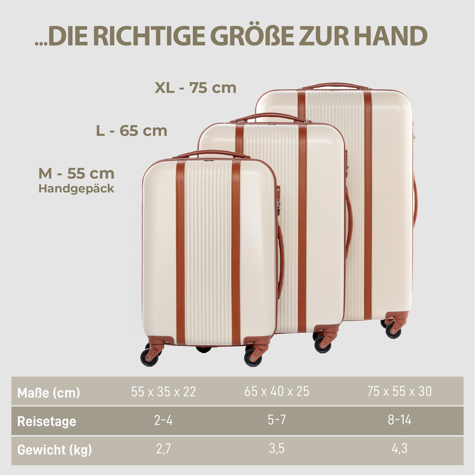 FERGÉ Kofferset Hartschale 3 teilig Koffer Set MILANO Creme, 4 Rollen, (3er Kofferset stabil und leicht mit Zahlenschloß, 3 tlg., Hartschalen-Trolley Set 3 Größen Handgepäck Koffer M XL), Trolley 3er Koffer Set, Reisekoffer 4 Rollen, Premium Rollkoffer