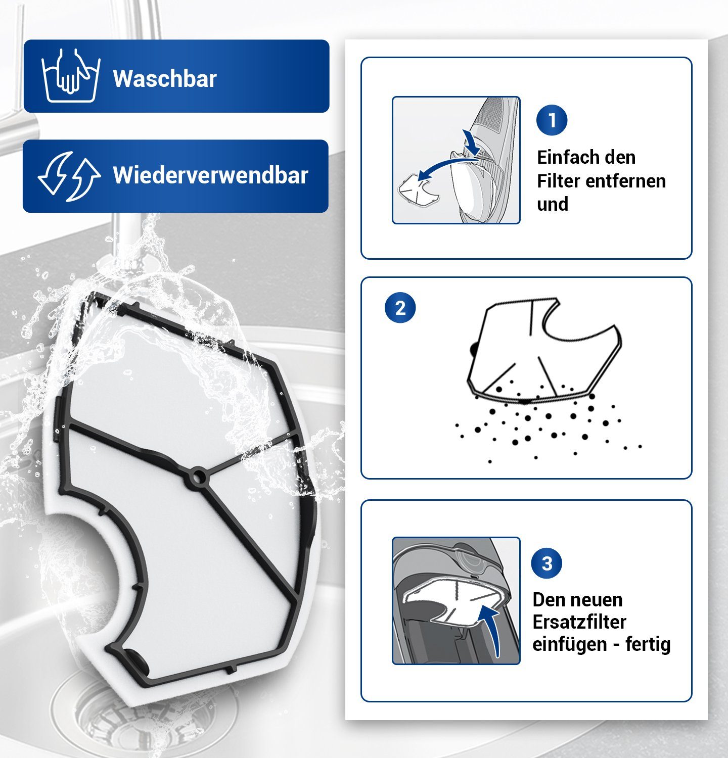 VIOKS Motorschutzfilter kompatibel mit Vorwerk Kobold, Zubehör für Staubsauger, VK140, VK150