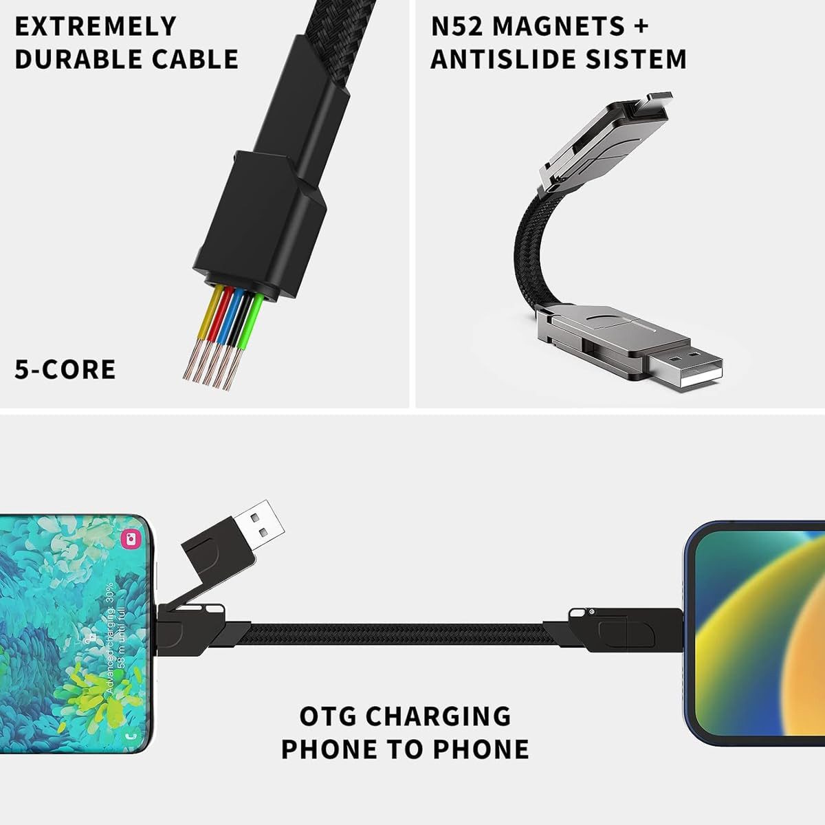 ibettertec 6 in1 Ladekabel iPhone Samsung Galaxy, Ladeset mit Ladegerät Schnelllade-Gerät (1, 6-in-1 Ladekabel,USB-A,Lightning,Micro-USB, USB-C)