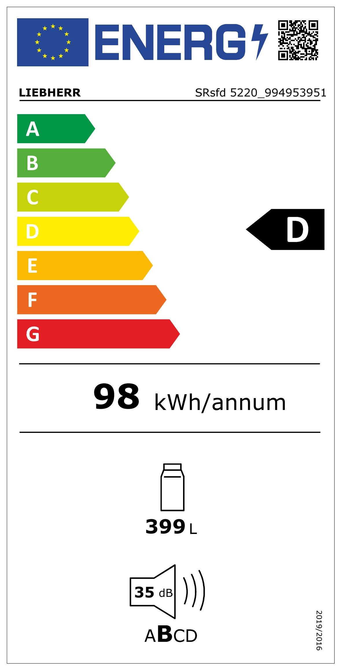 Energieeffizienzklasse: 
