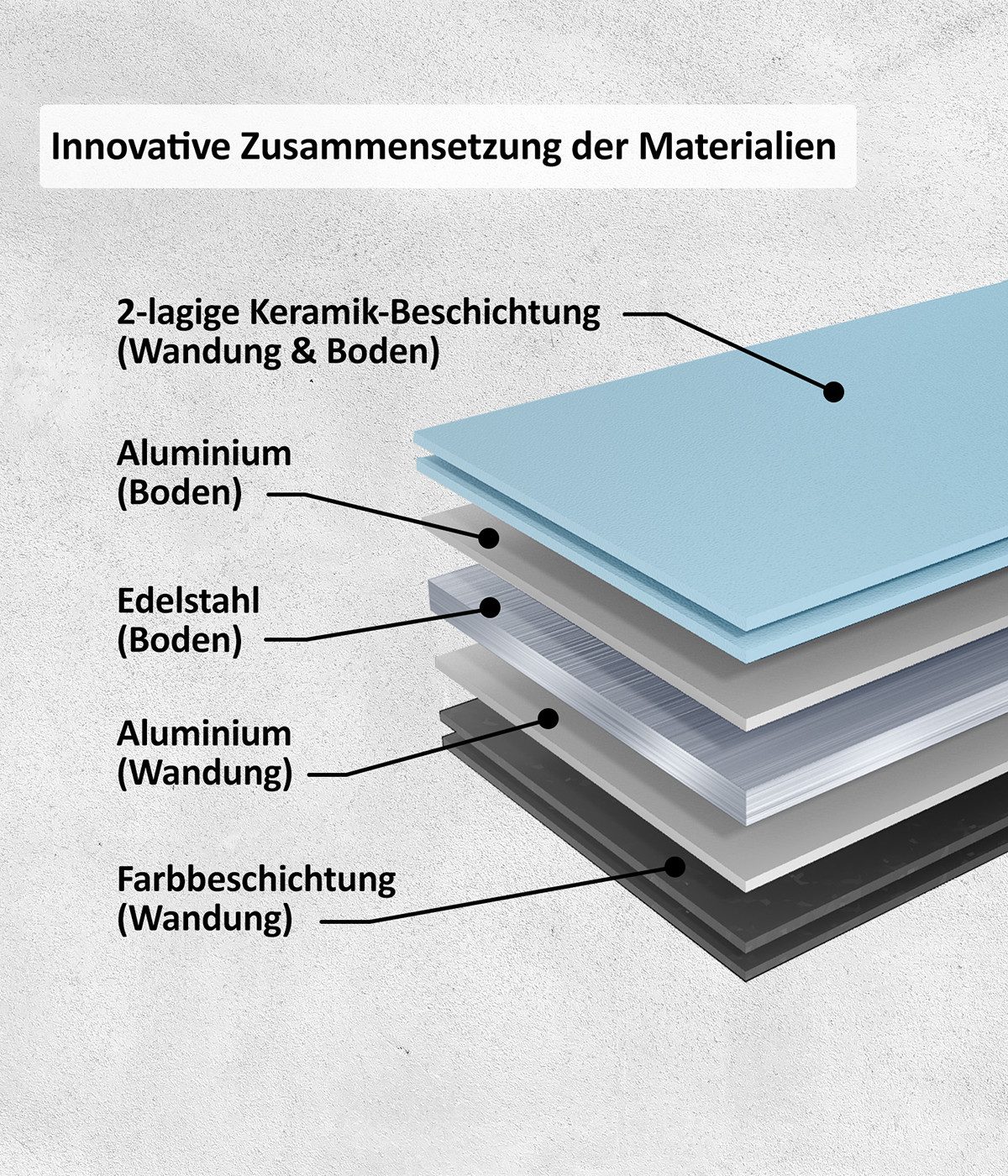 Genius Bratpfanne Cerafit Trend Pastell Edition Ø28cm PFAS- frei Blau/Schwarz, Edelstahl (1.tlg-Set), Gleichmäßige Hitzeverteilung