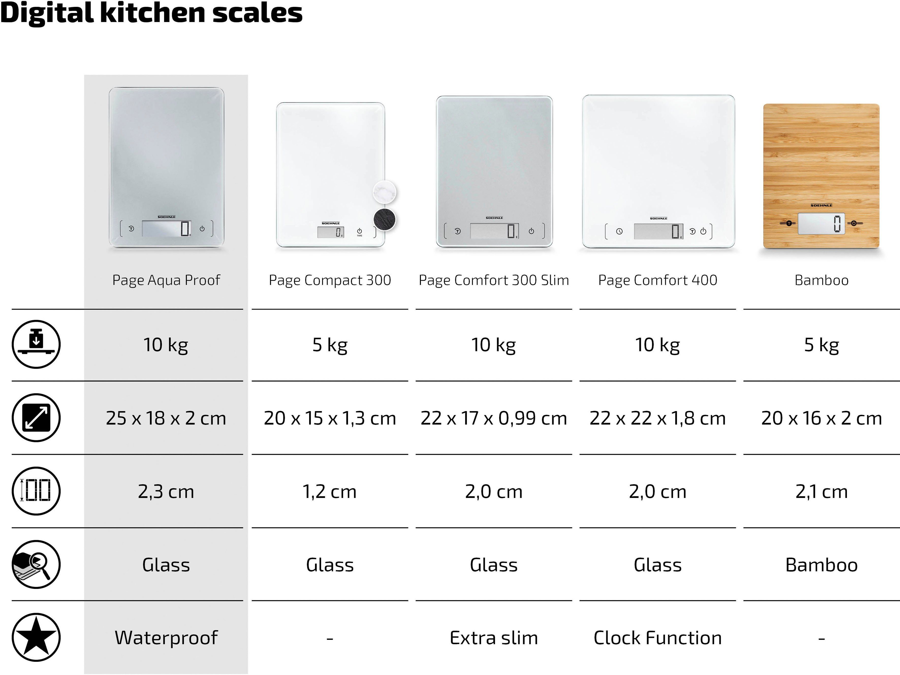Soehnle Küchenwaage Proof, Gehäuse wasserdichtes Aqua Page