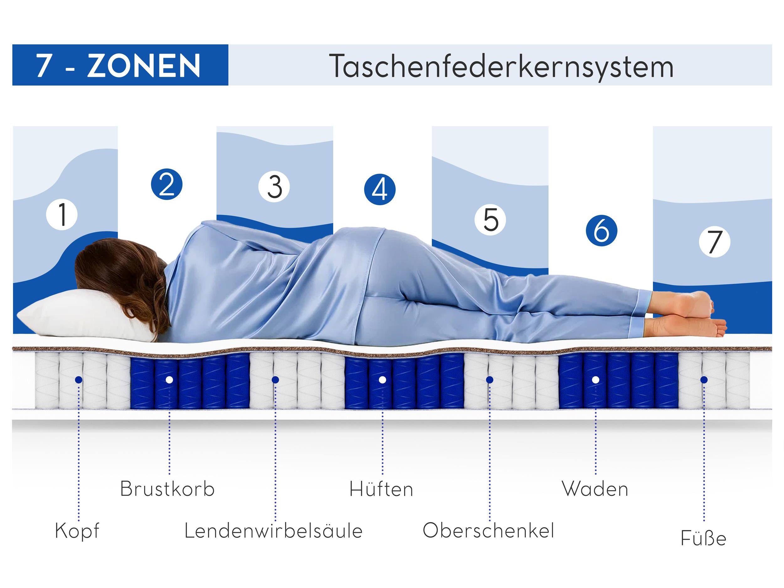 Taschenfederkernmatratze MEDIRO CORE 7-Zonen Taschenfederkernmatratze, Beautysofa, 26 cm hoch, (H2/H3 Wendematratze, Federkernmatratze mit Kokosfasermatte, Matr – Bild 3 von 5