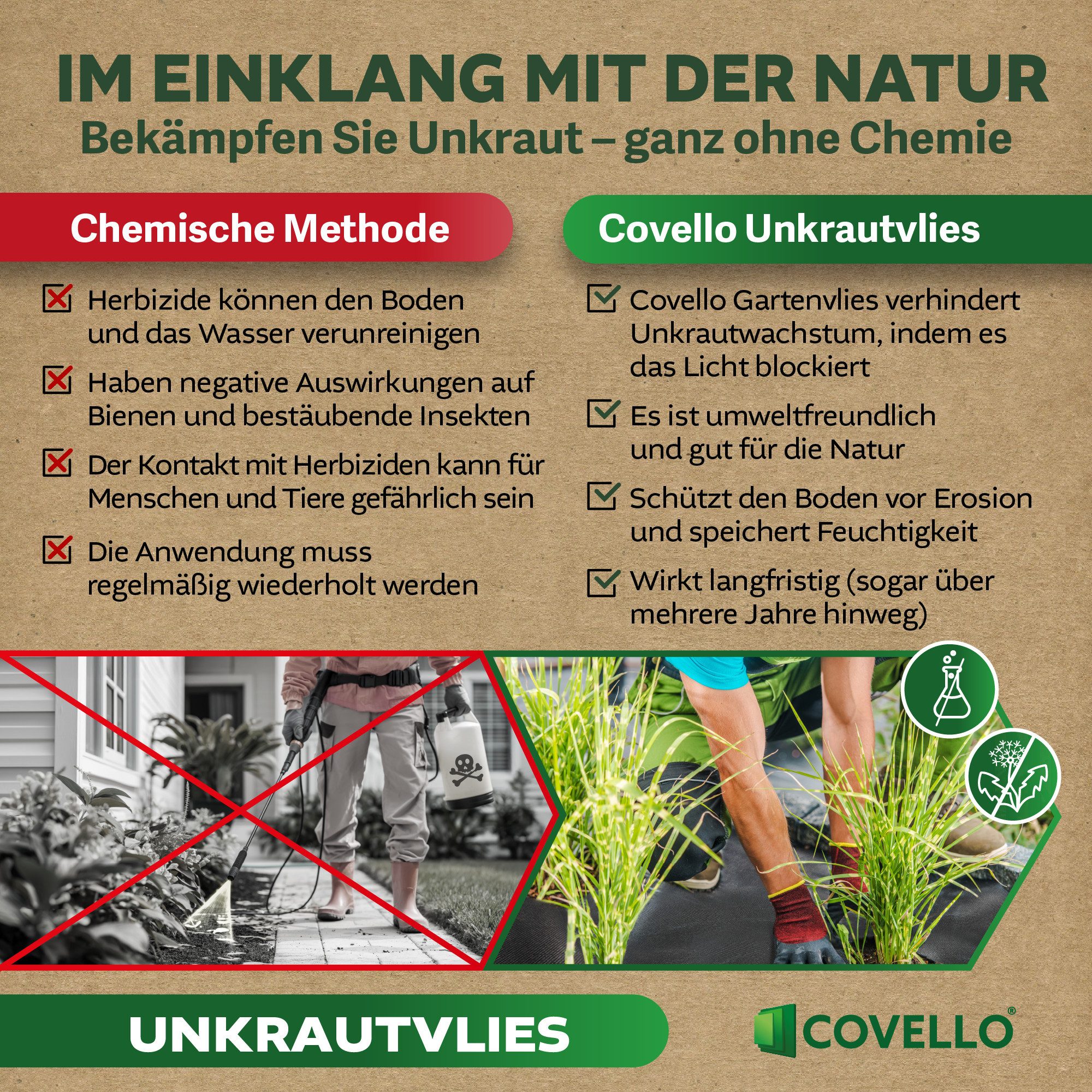Covello Unkrautvlies Gartenvlies 150g/m² reißfestes Bodengewebe mit UV-Schutz Unkrautfolie, 1m x 1m = 1m² Schutzvlies Unkrautschutzvlies Mulchvlies Vlies – Bild 4 von 5