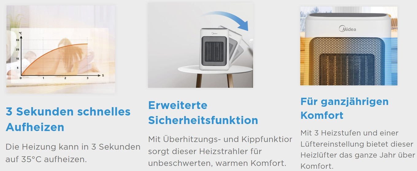 Midea Heizlüfter Midea Heizlüfter NT20-20AR 3 Heizstufen 2000 Watt