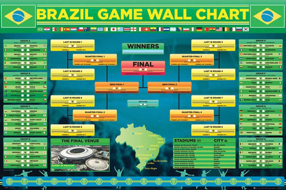 Poster Fußball - Poster - World Cup Wallchart 2014