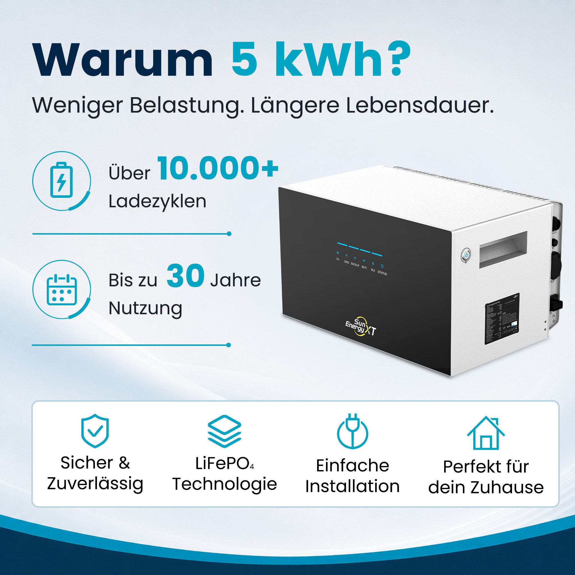 SunEnergy XT Balkonkraftwerk SunEnergyXT 500 PRO 5kWh Speicher 2400W Wechselrichter Notstrom 4 MPPT – Bild 3 von 5