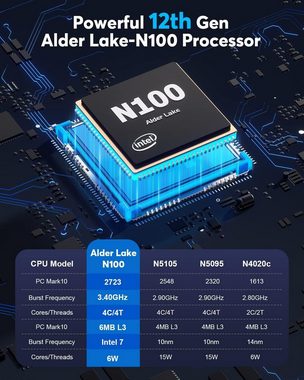 NiPoGi Mini-PC (Intel Celeron, ‎Intel UHD-Grafik 4K UHD Triple Display, 16 GB RAM, 512 GB HDD, 12th Gen Intel Alder Lake-N95 Mini PC with 4K UHD Windows 11 Pro)