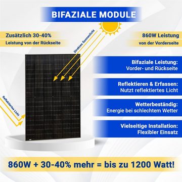 SOLAR-HOOK etm Solaranlage 860W Bifacial Balkonkraftwerk mit Hoymiles HMS-800W-2T WIFI, Upgradefähiger von 600W auf 800W Wechselrichter, Wasserdichtigkeitsklasse mit IP67 Schutzart, Dualer MPP-Tracker, steckerfertig für Ihr Haus, Plug & Play