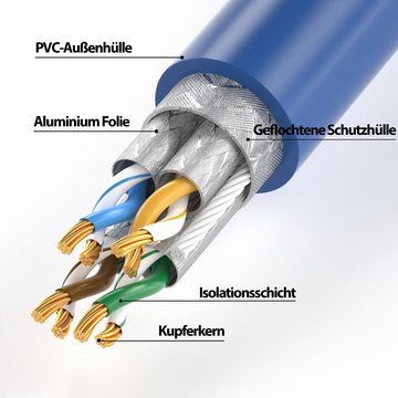 JAMEGA CAT 7 Patchkabel Ethernet RJ45 Netzwerkkabel Rohkabel LAN Kabel LAN-Kabel, (50 cm)