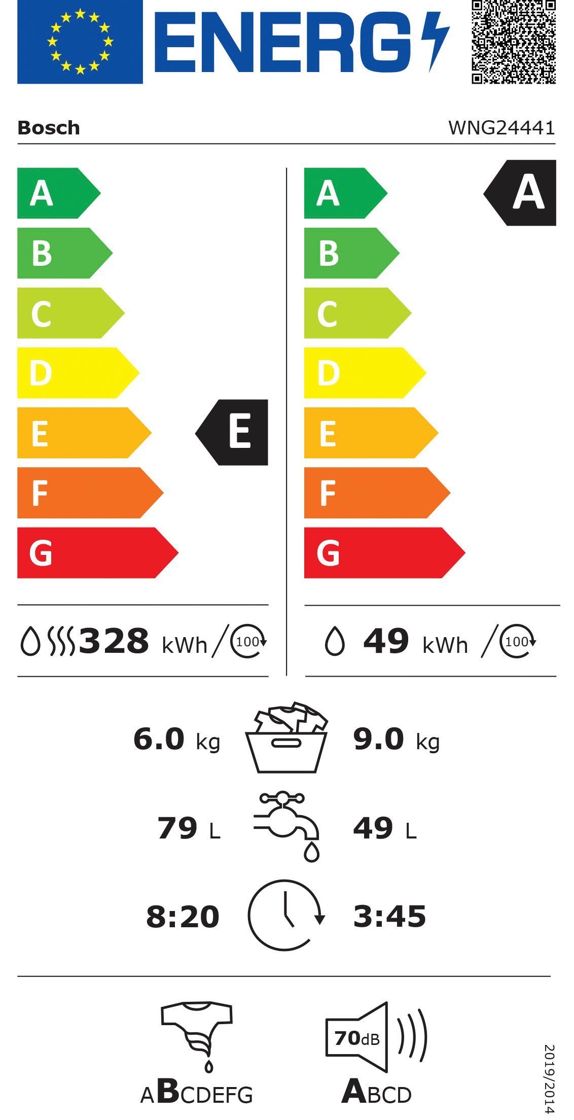 Energieeffizienzklasse: 