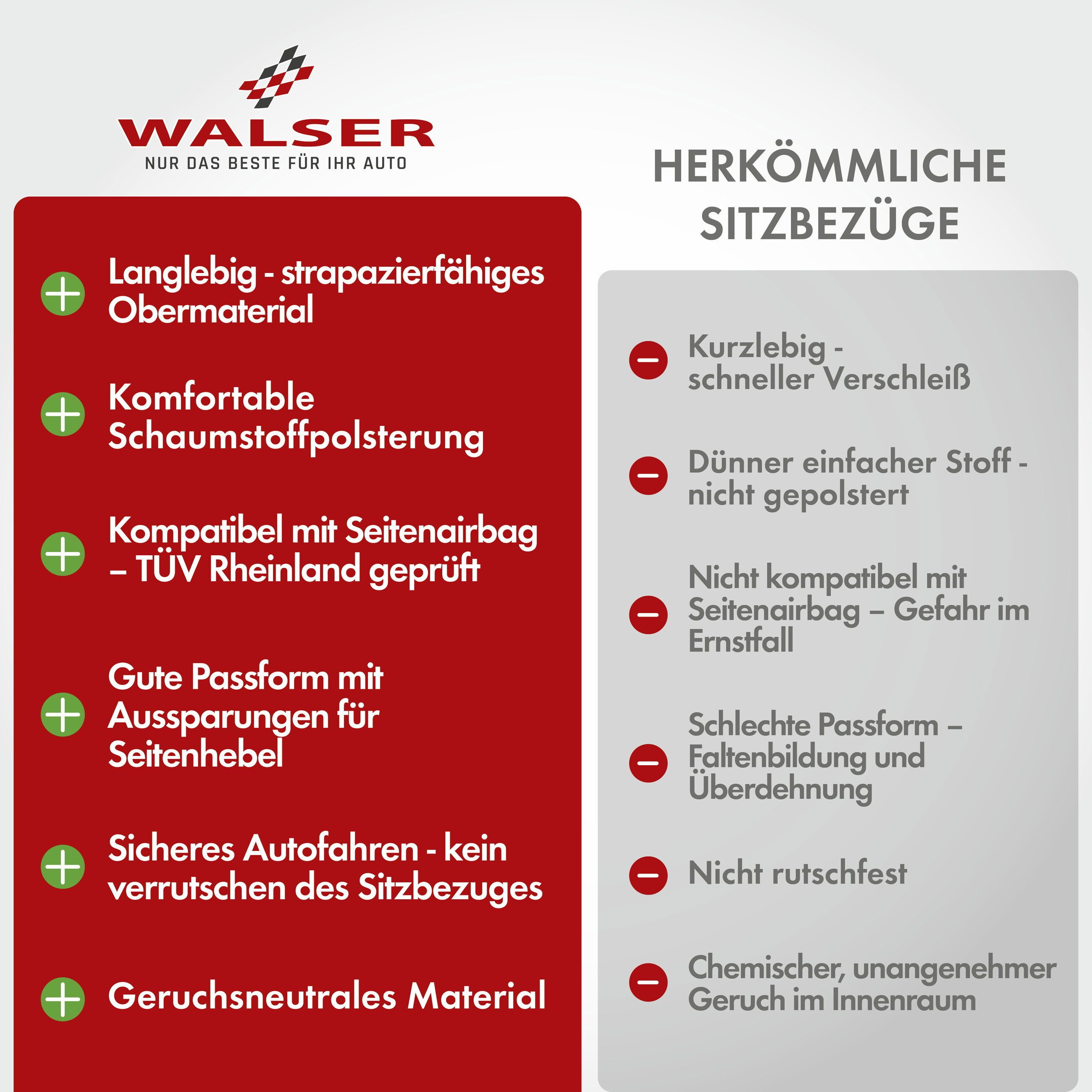 WALSER Autositzbezug Autositzbezüge Dundee Komplettset mit schwarz/grau, 2 Vordersitzbezüge 2tlg, 1 Rücksitzbezug 5tlg, 5 Kopfstützenbezüge, 14-tlg. – Bild 4 von 5