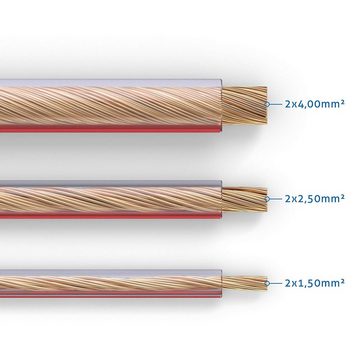 PureLink PureLink SP050-015 Lautsprecherkabel 2 x 1,5mm² (99,9% OFC Vollkupfer Audio-Kabel