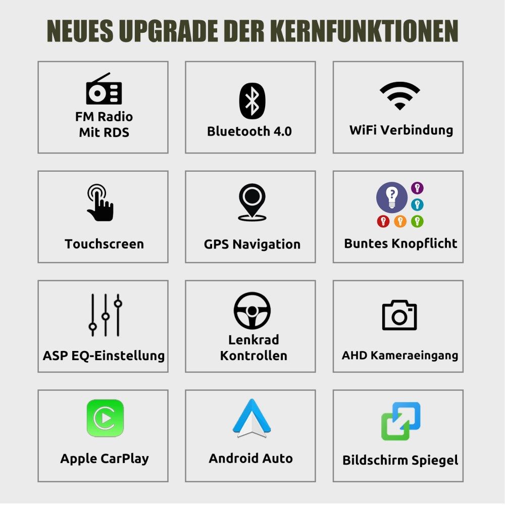 ESSGOO 7" Android 14 Für BMW E46 3er 318 320 325 M3 Rover 75 MGZT GPS Navi Autoradio (DAB+ (optional), FM, RDS, 2+64GB(optional), Wireless Carplay Android Auto Bluetooth EQ USB WIFI Touchscreen SWC)