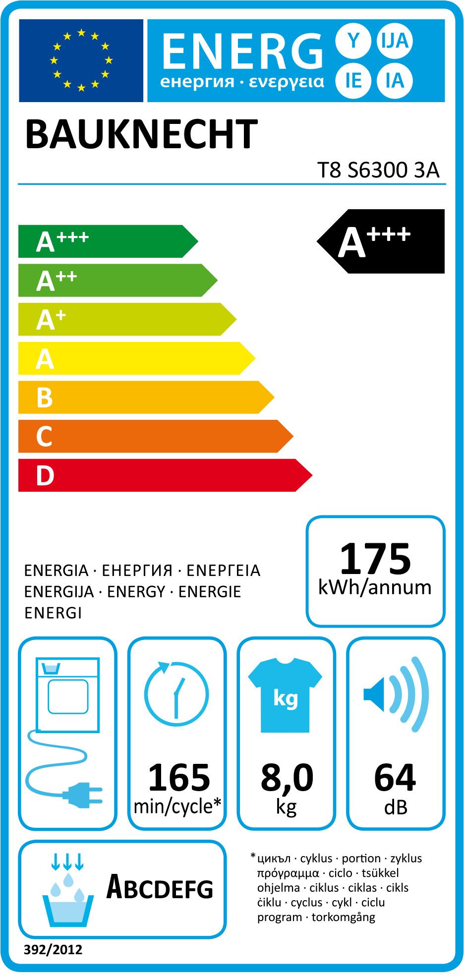 Energieeffizienzklasse: 