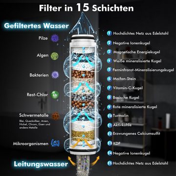 Caterize Handbrause Duschkopf mit Filter Hochdruck, Filtration in 15 Schichten, (1-tlg)