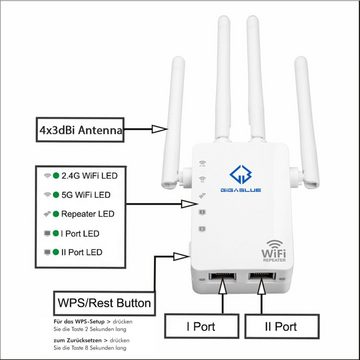 Gigablue Ultra Repeater 1200MBit/s WLAN-Repeater