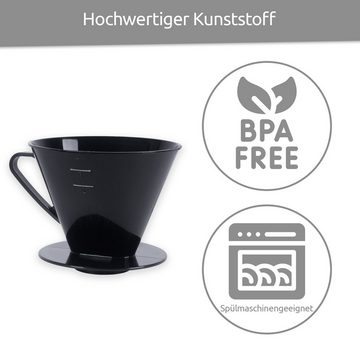 Wüllner + Kaiser Reisekaffeemaschine Kaffeefilter 1 X 4 PP schwarz, Papierfilter, Mehrwegfilter, Kaffeefilter ohne Maschine, ideal für Unterwegs