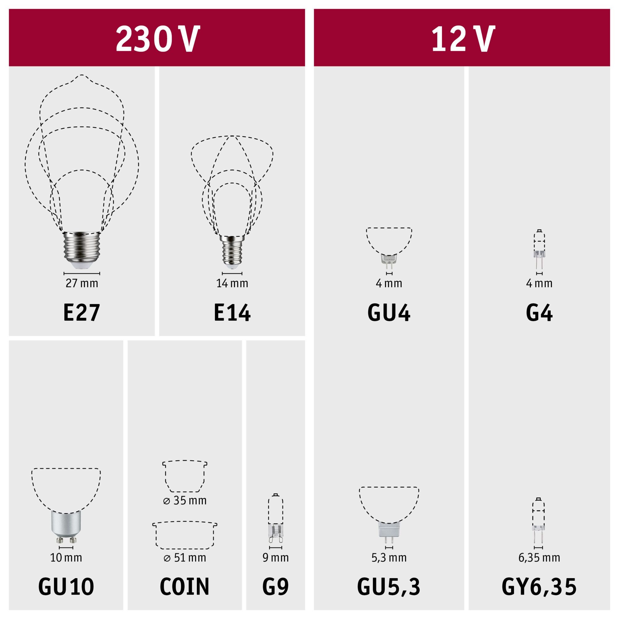 Paulmann LED-Leuchtmittel Eco-Line Filament 230V LED Kerze E14 3er-Pack 525lm 2,5W 3000K Klar, E14, 3 St., Warmweiß