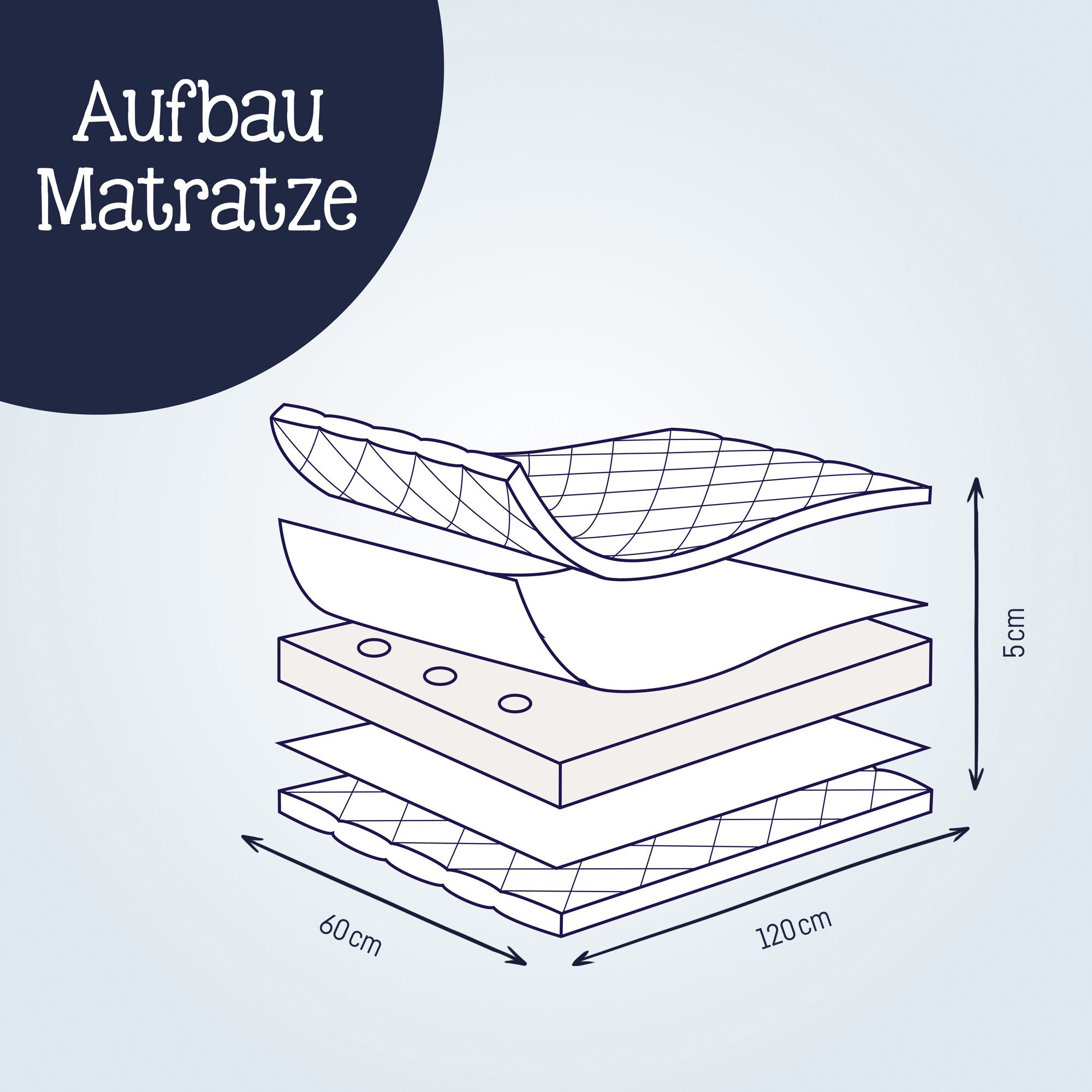 Kindermatratze Travelsoft Premium, Matratze 120x60 cm Ideal für Reisen!, Julius Zöllner, 5 cm hoch, Rollbare Matratze für Reisebetten – inklusive praktischer Tr – Bild 4 von 5