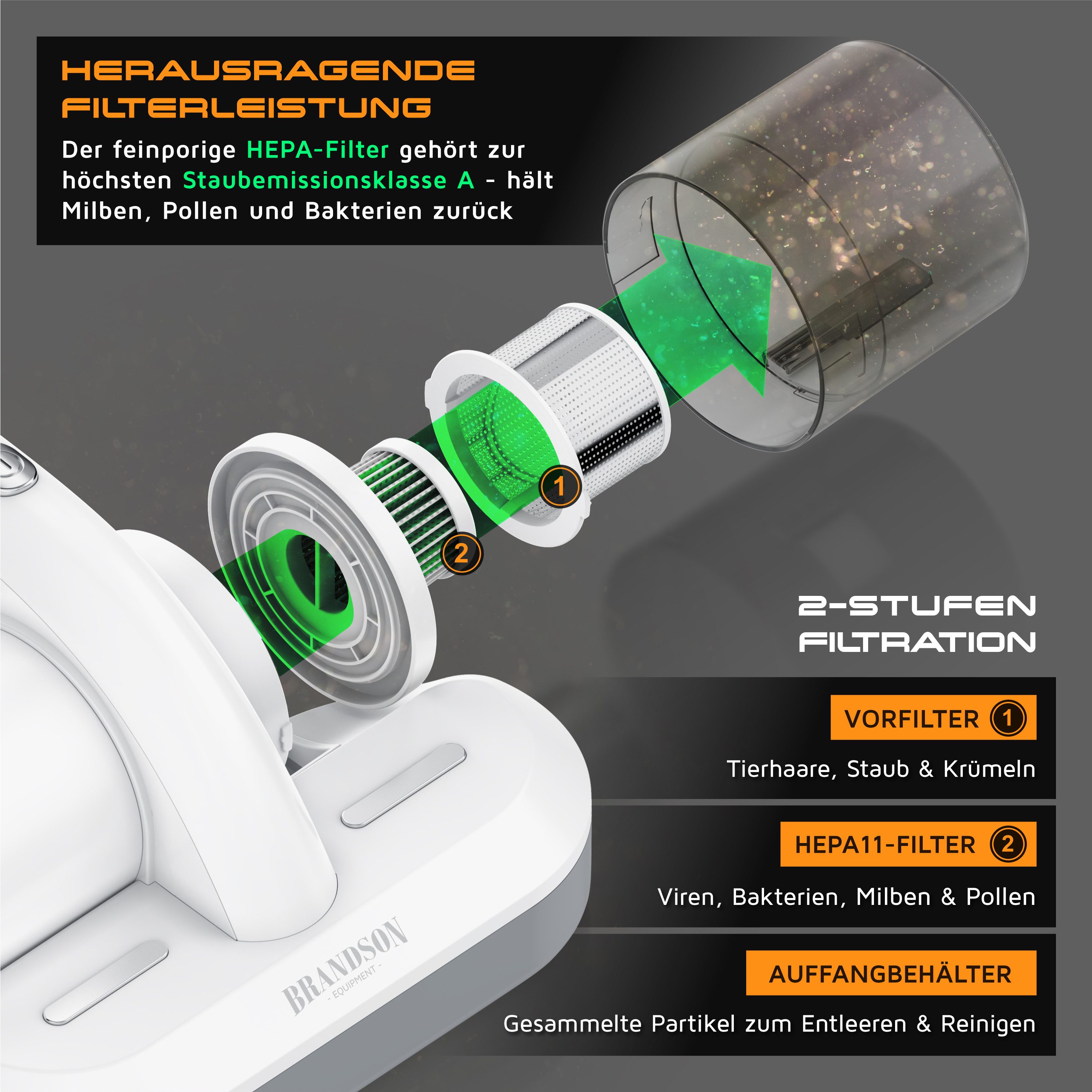 Brandson Matratzenreinigungsgerät Milbenstaubsauger, UV-C Licht, 300 W, beutellos, HEPA Filter, für Betten, Polstermöbel, ideal für Allergiker