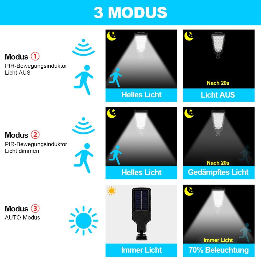 Sunicol LED Gartenleuchte Solarlampen für Außen günstig online kaufen