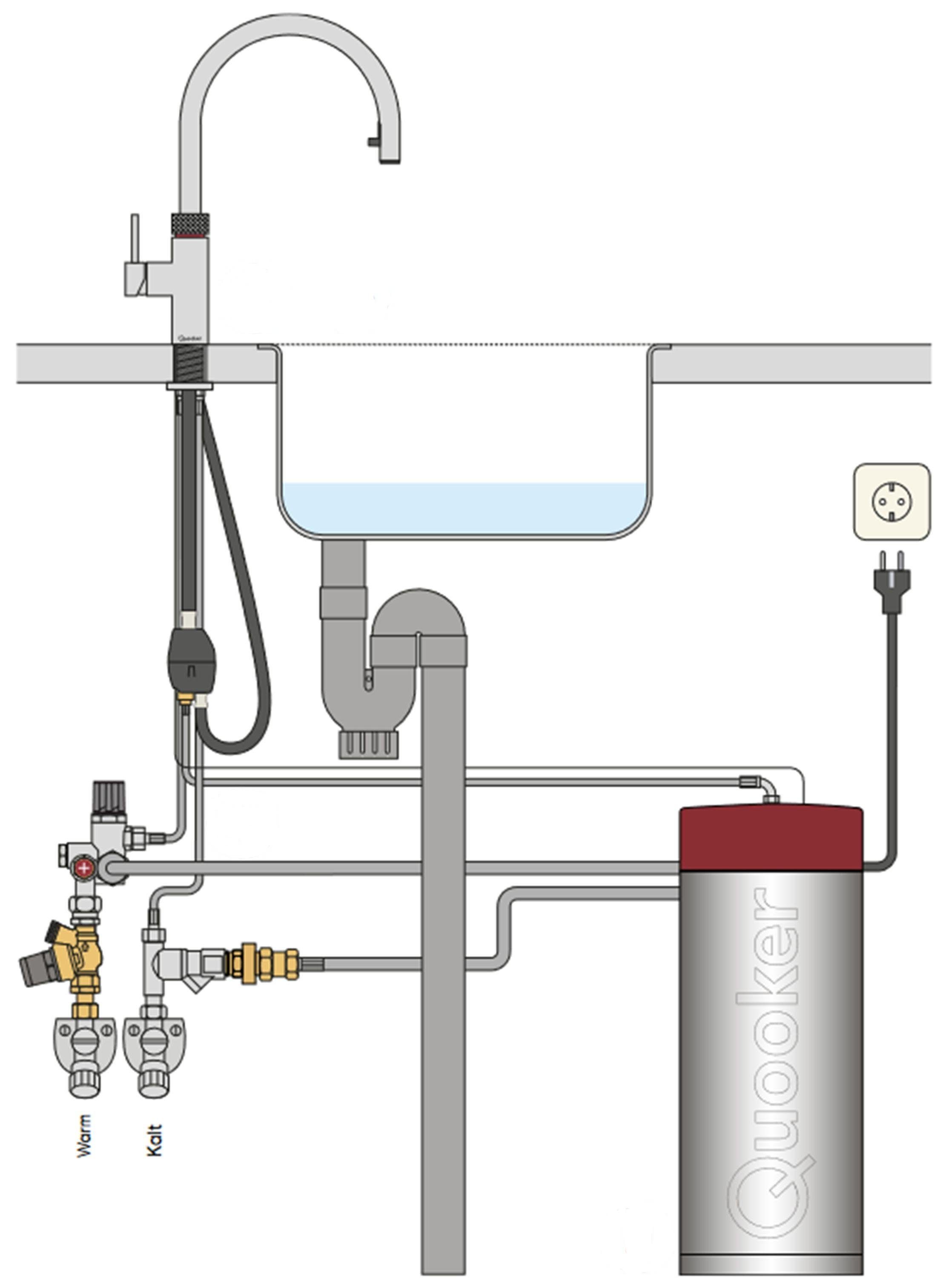 QUOOKER COMBI+ & Küchenarmatur Spültischmischer B Chrom Zugauslauf 100°C 100°C FLEX (22+XCHR) Armatur mit Kochendwasserfunktion (2-St) QUOOKER