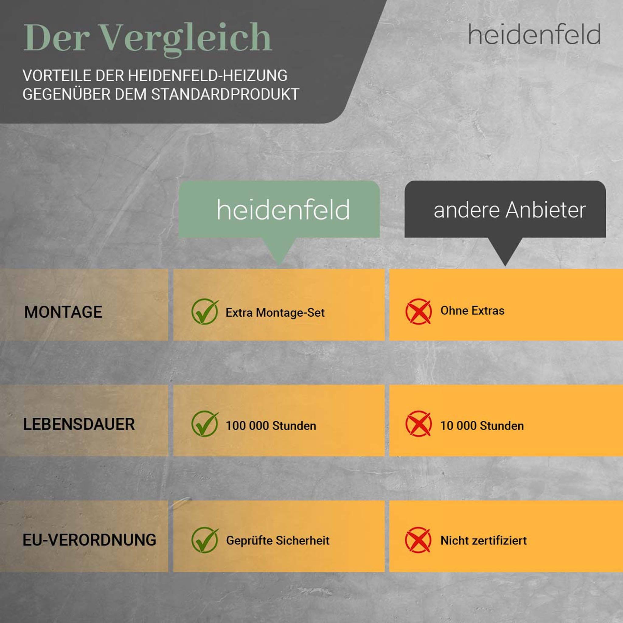 Heidenfeld Infrarotheizung 300-1000W Elektroheizung für Wand & Decke HF-HP106-3 - 10 J. Garantie, Thermostat, Infrarotheizung, Heizkörper, Heizung, Elektroheizung