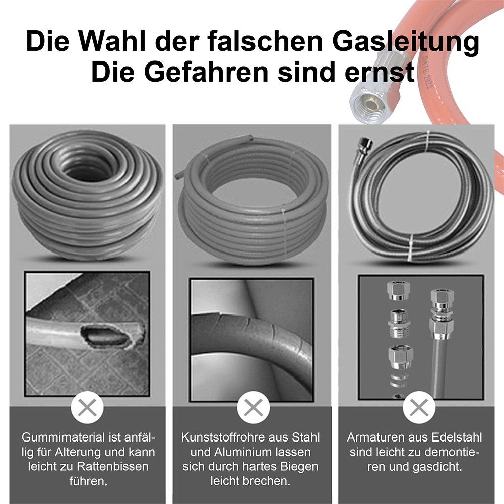 Mucola Gasgrill Gas Schlauch + Druckminderer inkl. Manometer Gasregler Propan Butan, Stück, Manometer, Sicherheitsventil, Schlauch, Inkl. Manometer