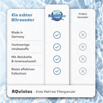 Aquintos Wasseraufbereitung Kalk- und Wasserfilter AquinTobs Nachfüllset Wasserfilter passend für Filtersysteme mit der, Zubehör für Anna Classic, Passend für AquaSelect Unimax