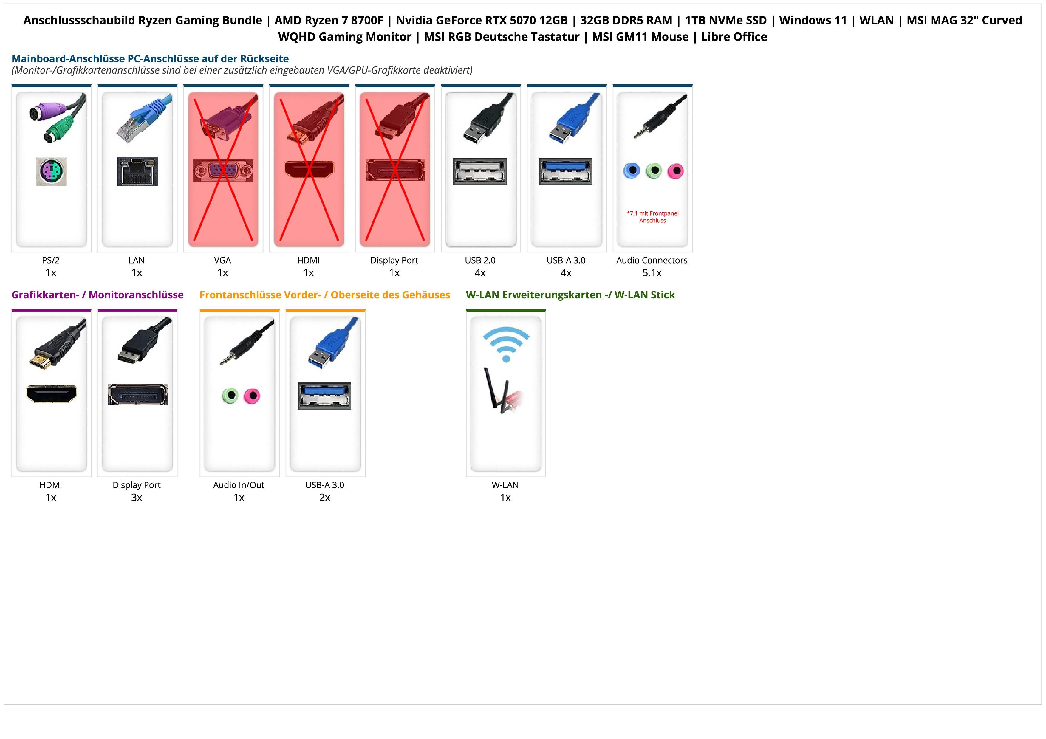 ANKERMANN-PC Ryzen Gaming Bundle PC-Set (AMD Ryzen 7 8700F, GeForce RTX 5070, 32 GB RAM, 1000 GB SSD, Luftkühlung)