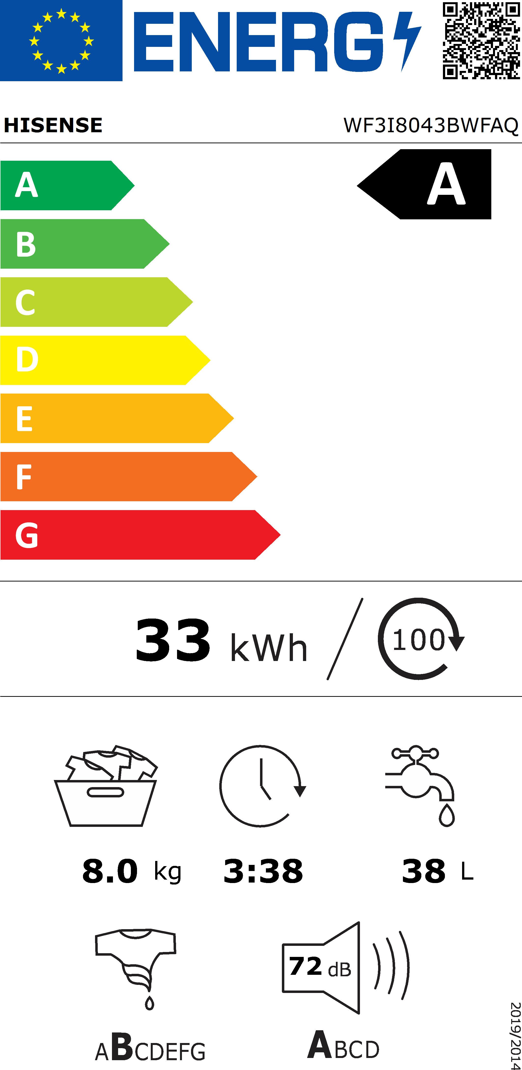 Energieeffizienzklasse: 