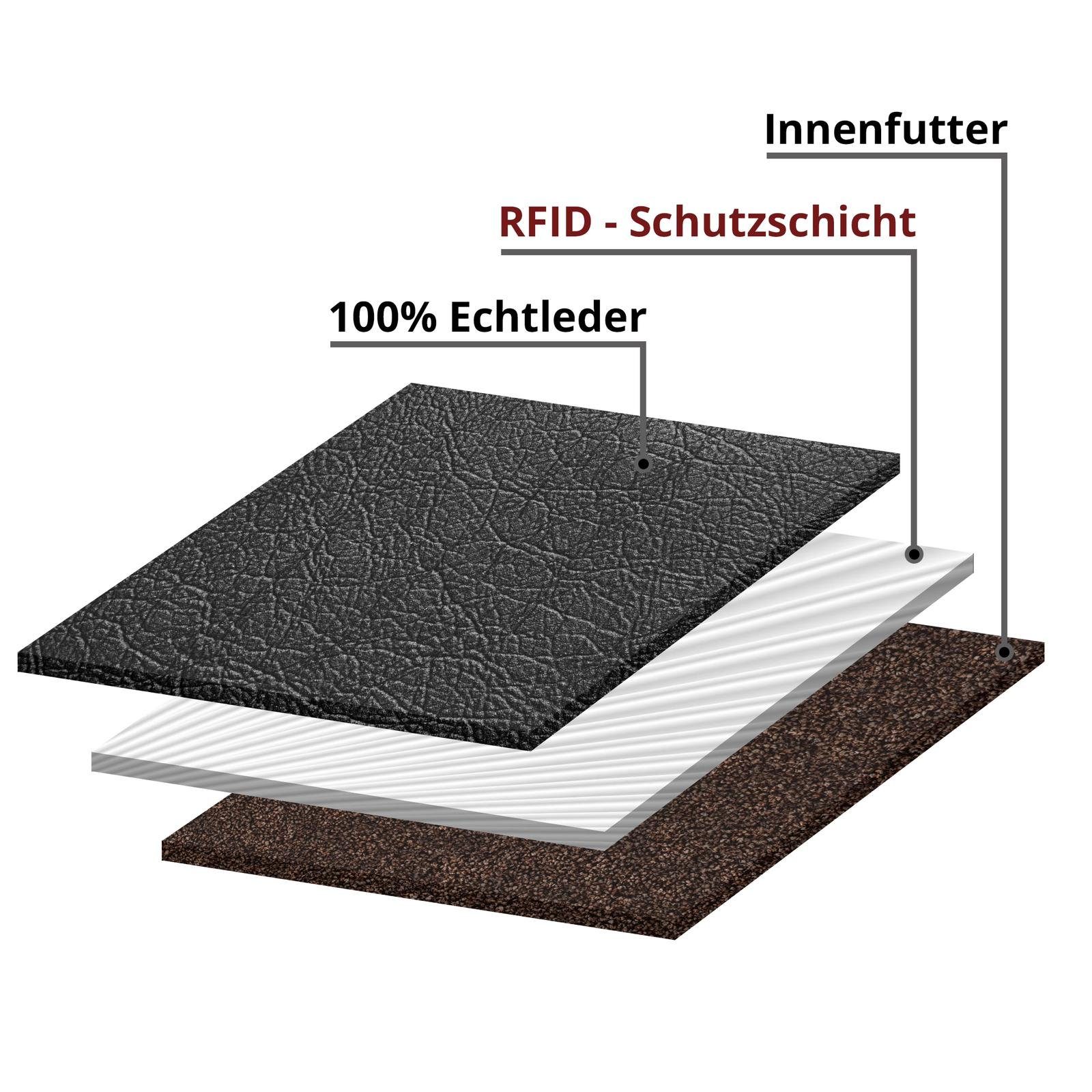 MOKIES Geldbörse Herren Portemonnaie G305 Nappa (querformat), 100% Echt-Leder, RFID-Schutz, Nappa-Leder, GESCHENKBOX