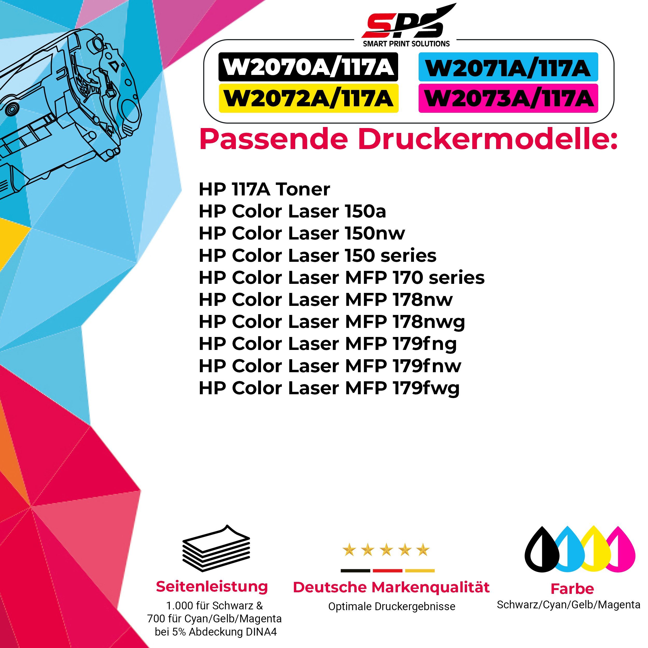 (Für für W2073A HP Toner (4ZB95A) Laser 1-St., Pack, 1 x Color Tonerkartusche (1er 117A, 150NW SPS Kompatibel Magenta) HP