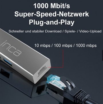 INCA USB-C HUB X4: USB 3.0, Ethernet RJ45 mit Strom- und Spannungsschutz Adapter