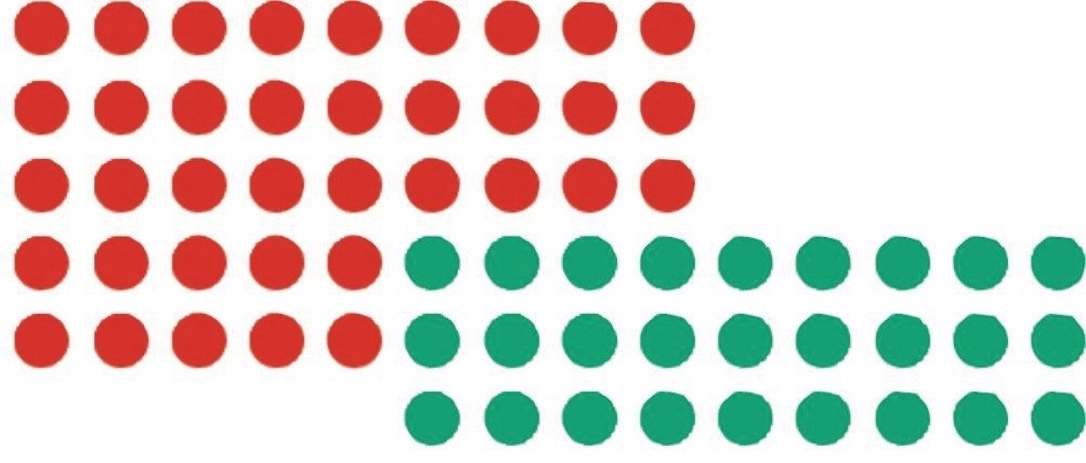FRANKEN Презентационный кейс Moderationskarte Moderationsklebepunkt Kreis 19mm rot und grün 1000 St