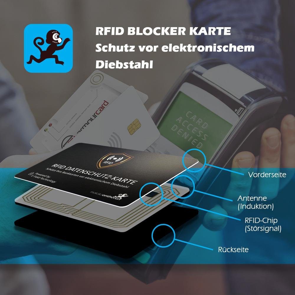 blau Kartenetui Doppelpack RFID MakakaOnTheRun Blocker-Karte NFC