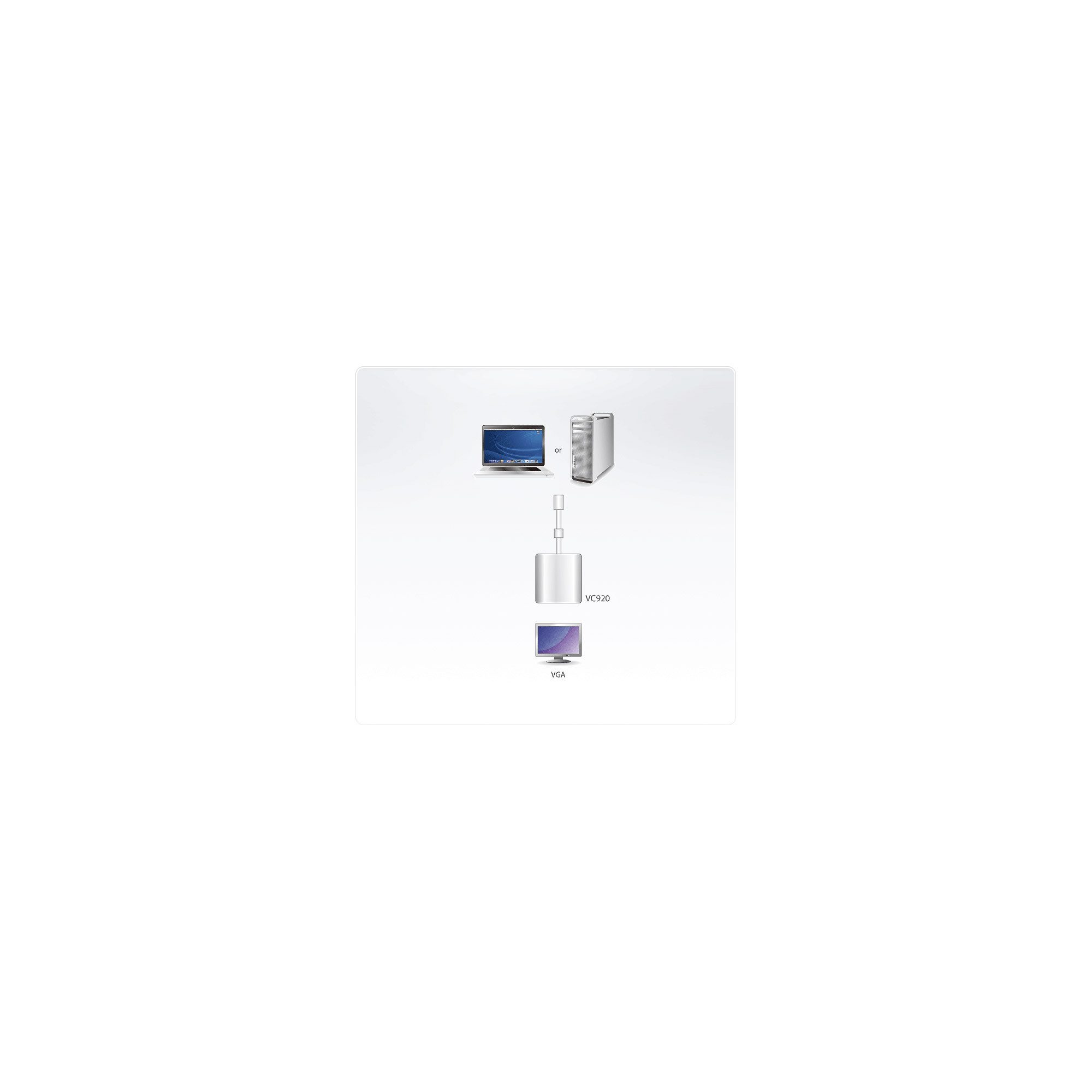 Aten Adapter