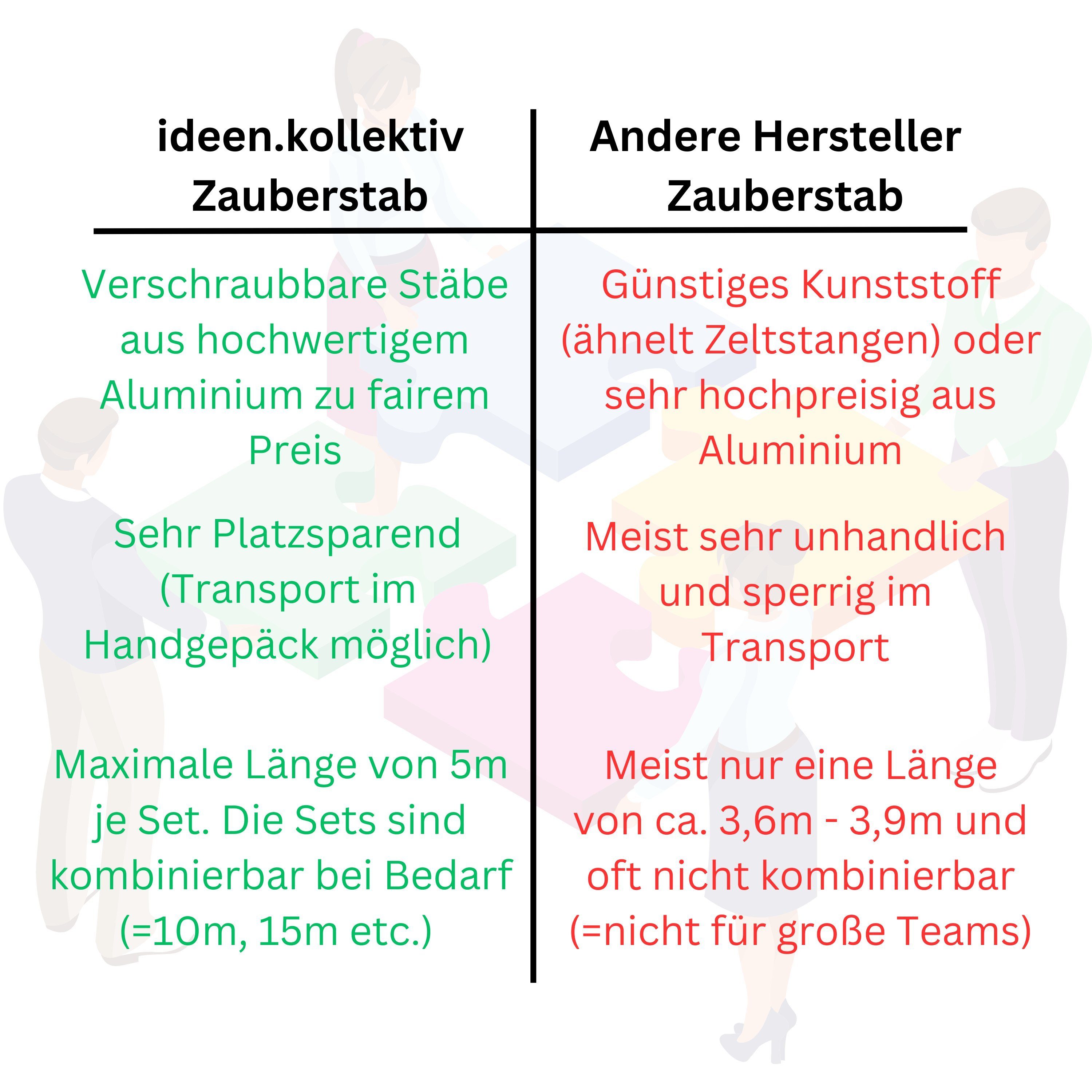 ideen.kollektiv Lernspielzeug Zauberstab aus leichtem Aluminium Magischer Stab Helium Stick, Teambuilding-Tool Kommunikationsübung Kooperationsspiel