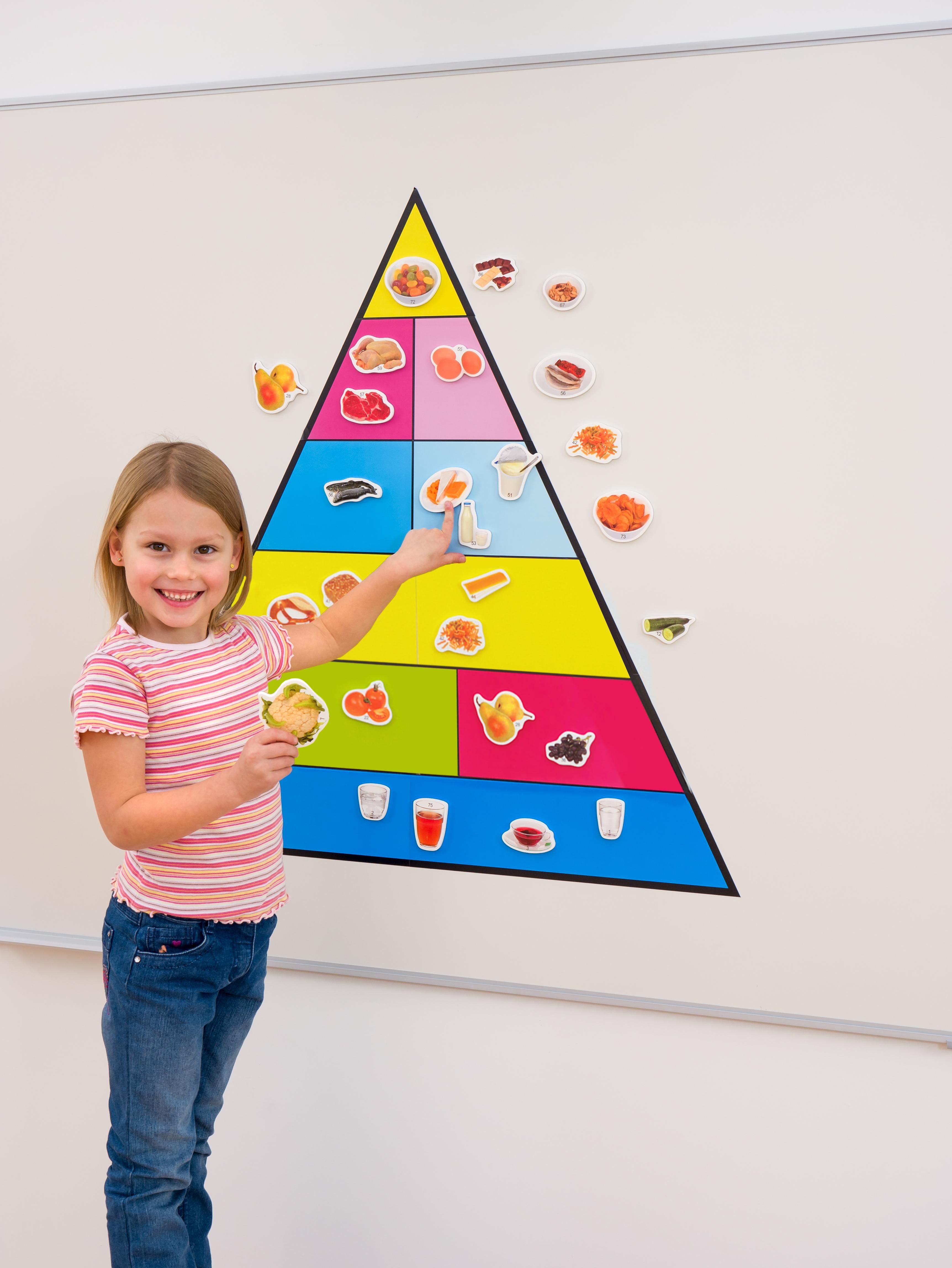 Betzold Magnettafel Lebensmittelpyramide für die Tafel