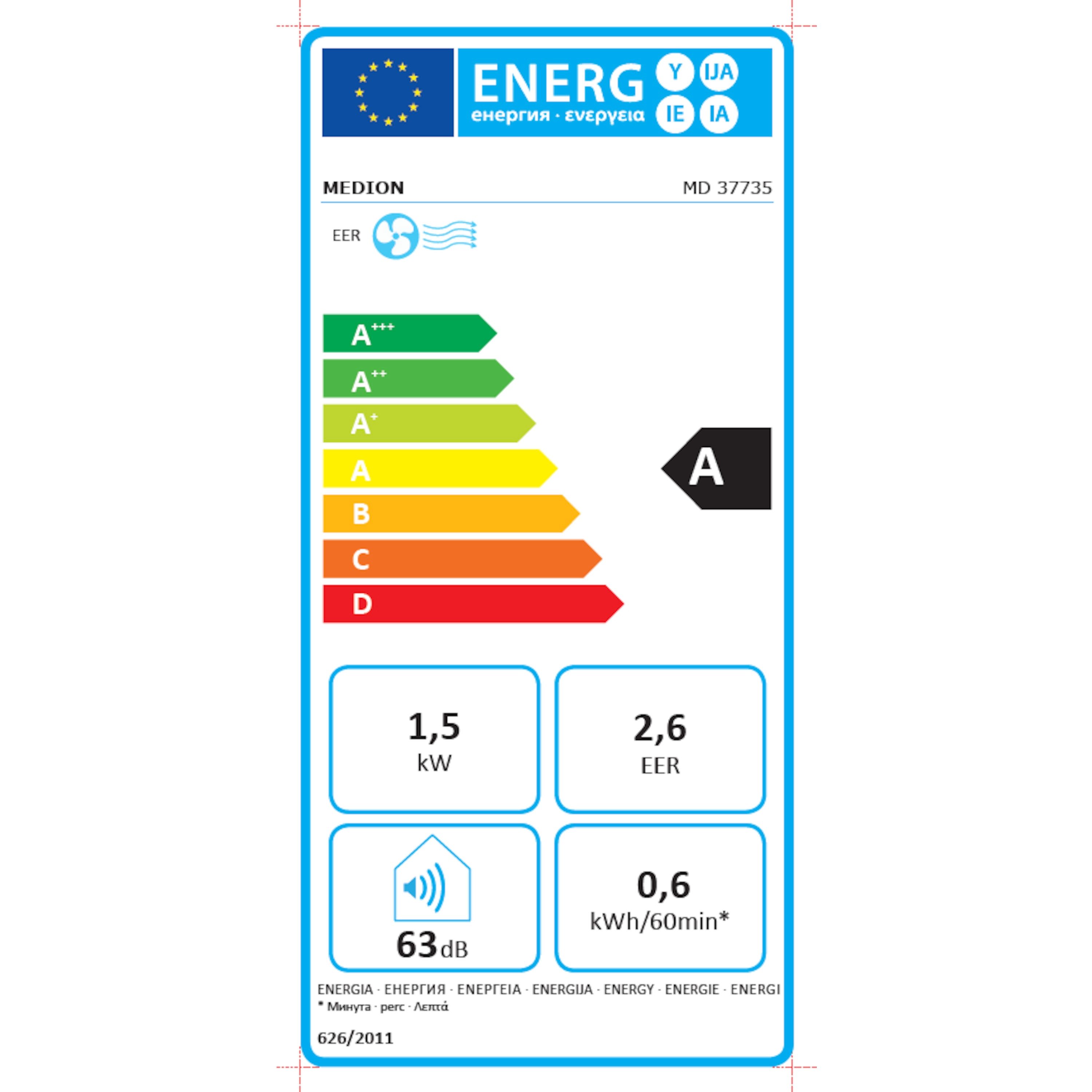 Energieeffizienzklasse: 
