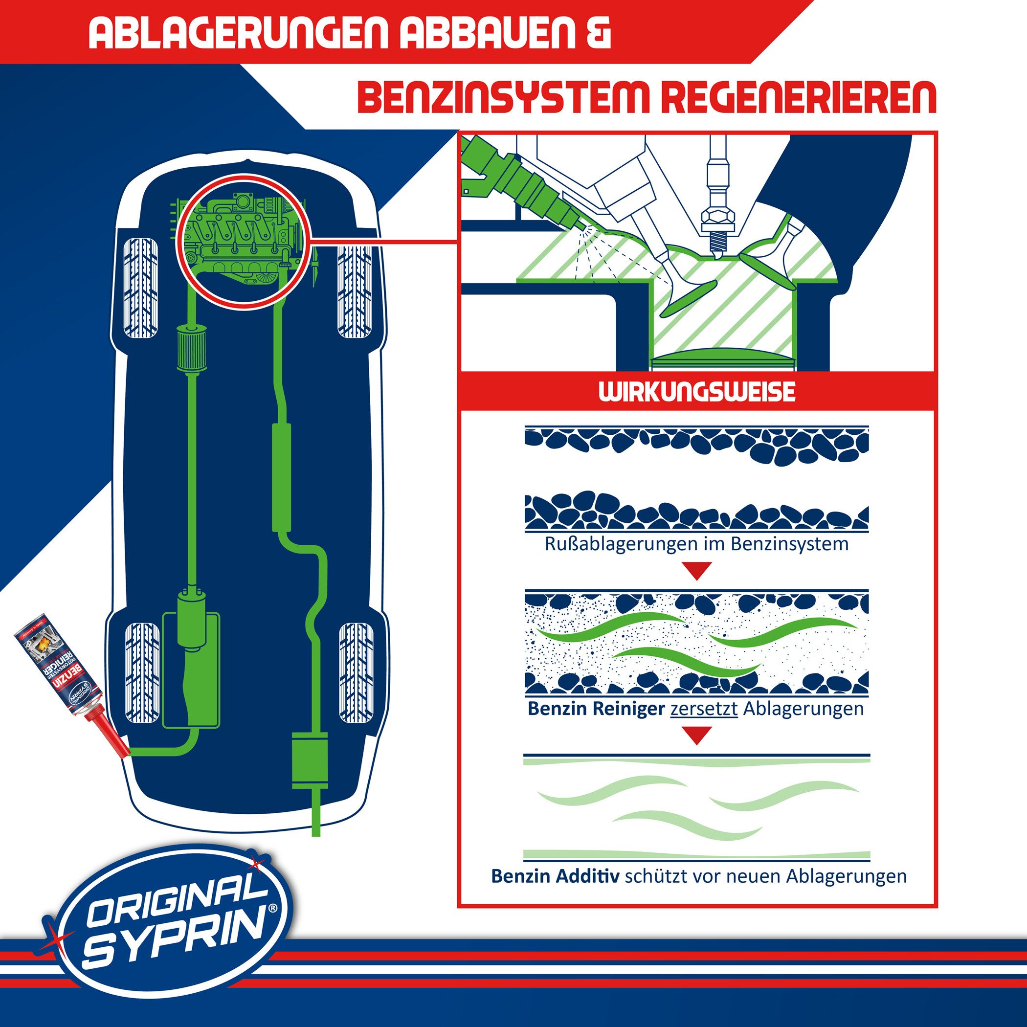 Original Syprin Benzin-Stabilisator Benzin Additiv, (1-St., Benzinzusatz) Benzin Additiv