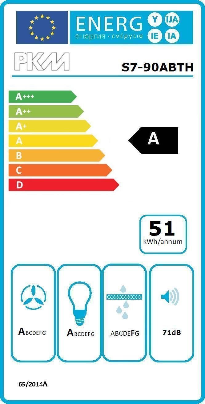 Energieeffizienzklasse: 