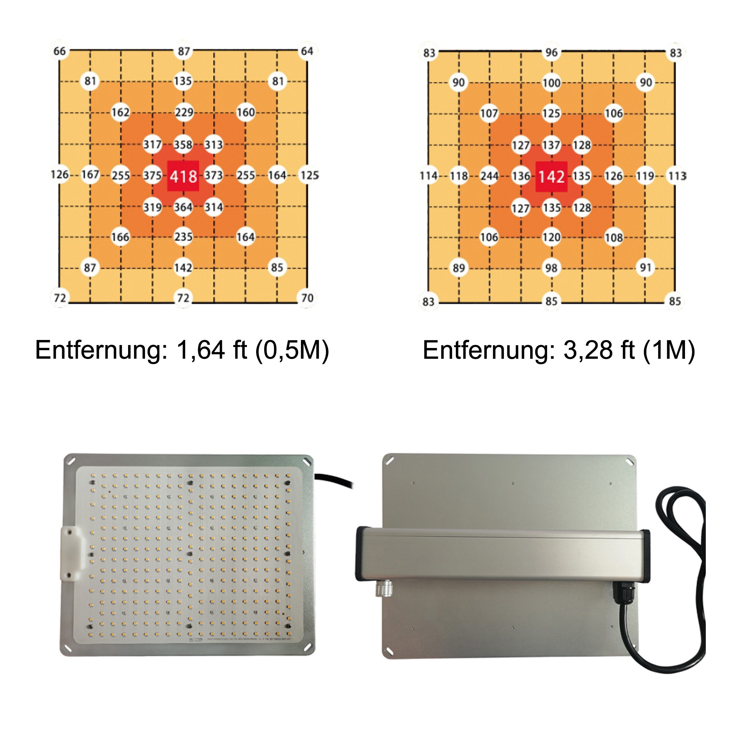 Maity Pflanzenlampe LED Pflanzenlampe 100W / 200W Vollspektrum Grow Light mit Dimmfunktion, LED fest integriert, Warmweiss, dimmbar