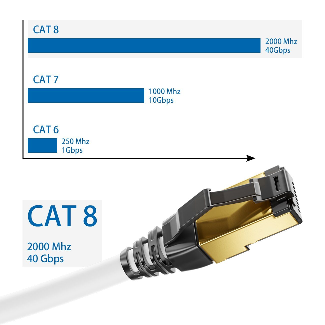 deleyCON deleyCON 10m CAT8.1 Patchkabel Netzwerkkabel RJ45 LAN DSL Kabel S/FTP LAN-Kabel