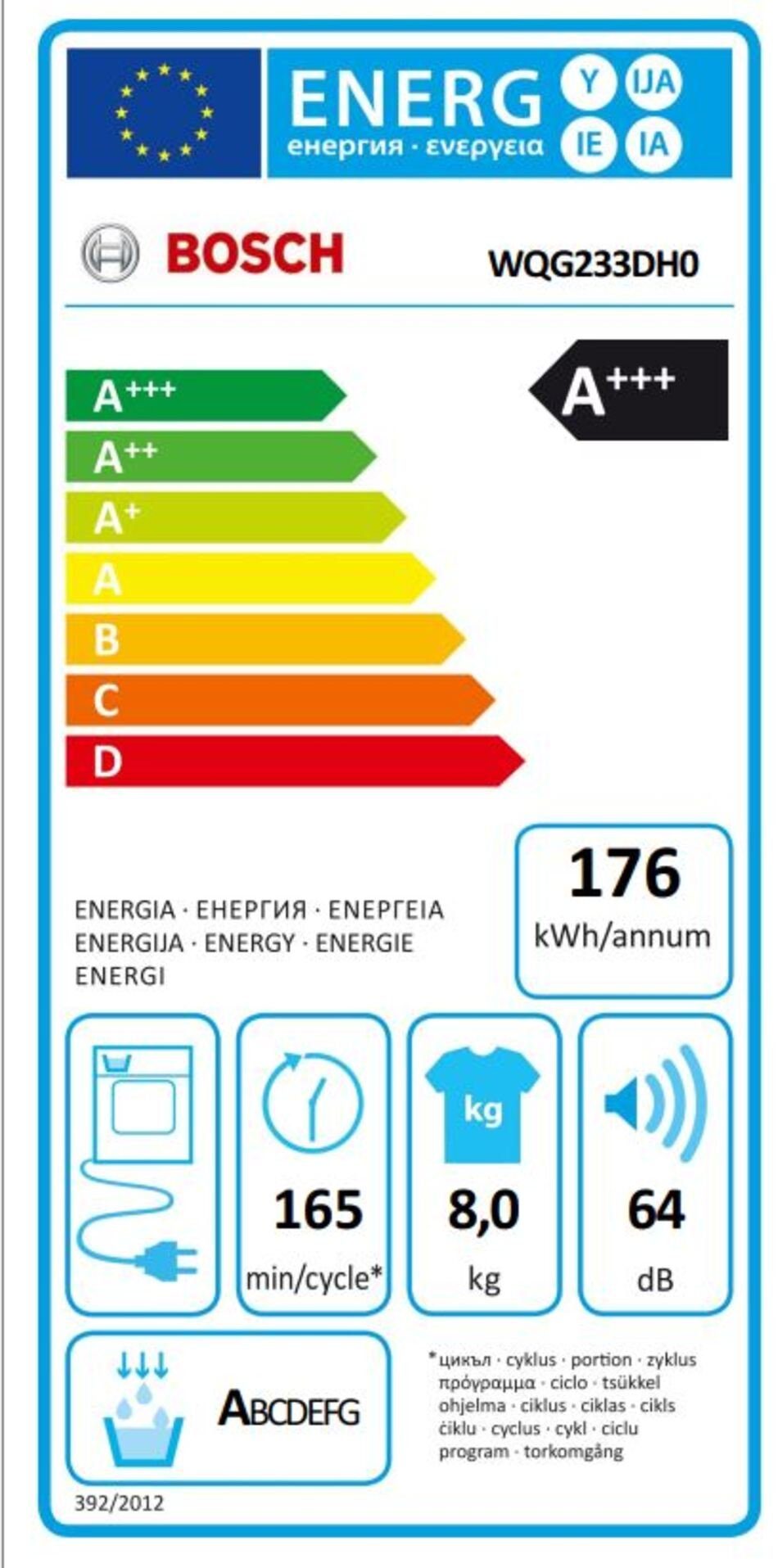Energieeffizienzklasse: 